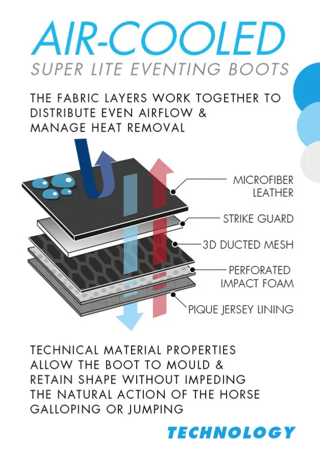 Premier Equine - Air Cooled Super Lite Eventing/Racing Boots